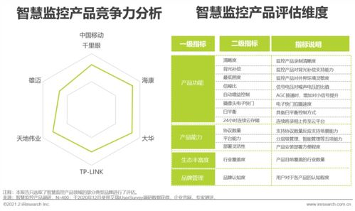 分享 2021年中国企业智慧通信产品研究报告